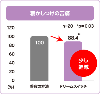 動く絵本プロジェクター ドリームスイッチ｜セガトイズ