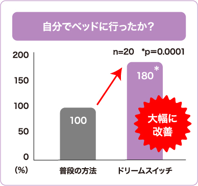 動く絵本プロジェクター ドリームスイッチ｜セガトイズ