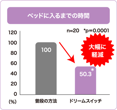 動く絵本プロジェクター ドリームスイッチ｜セガトイズ