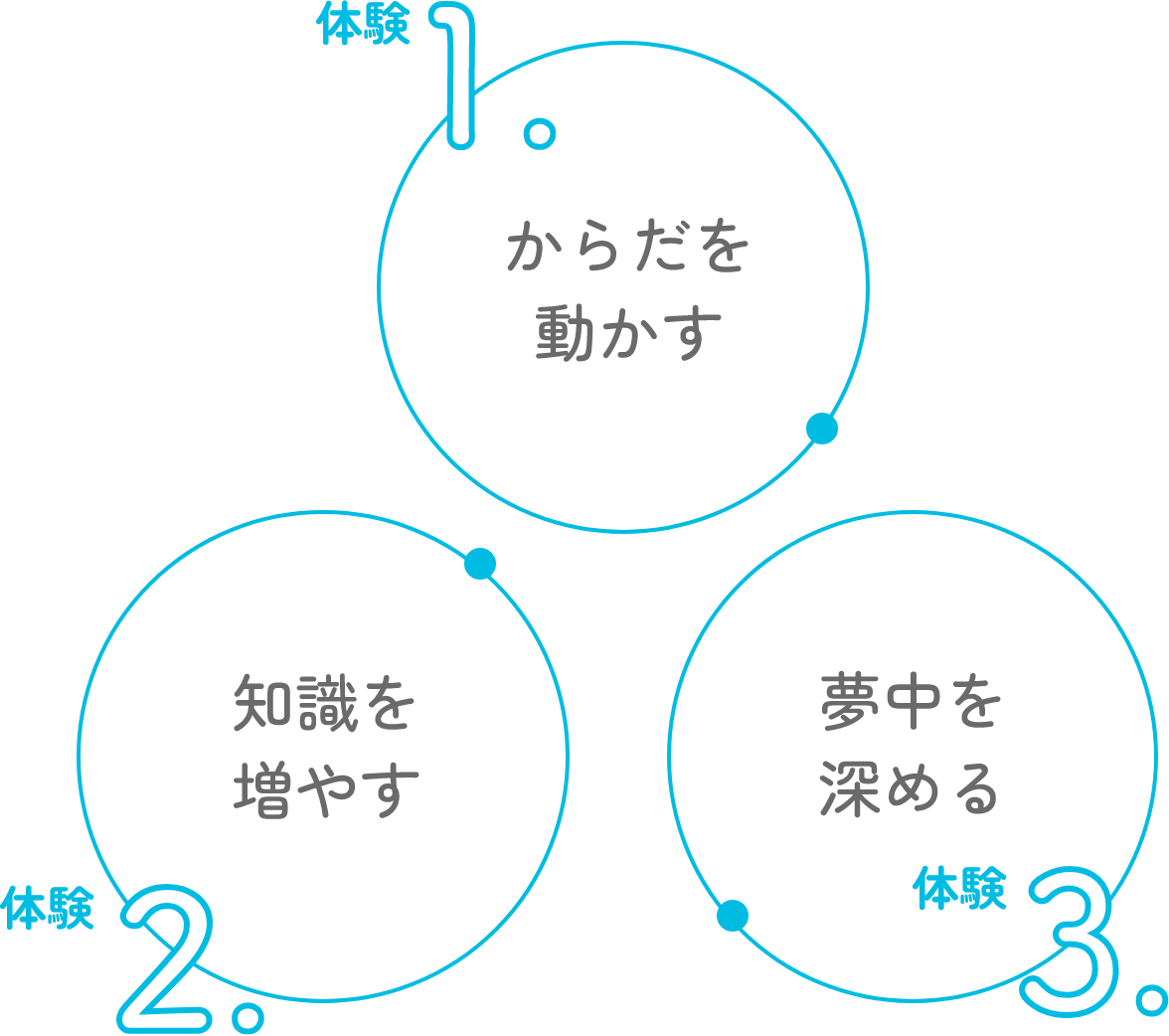 からだを動かす 知識を増やす 夢中を深める