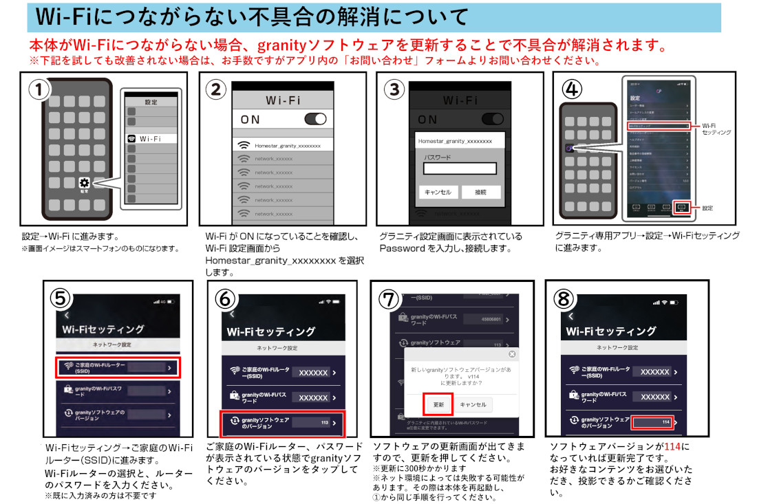 Wi-Fiに繋がらない不具合の解消について　本体がWi-Fiに繋がらない場合、franityソフトウェアを更新することで不具合が解消されます。スマートフォンの画面の設定→Wi-Fi→Homestar_granity_xxxを選択→Passwordを入力　スマートフォン画面のグラニティ専用アプリ→設定→Wi-Fiセッティング→ご家庭のWi-Fiルーター（SSID）→granityソフトウェアのバージョン→更新→バージョンが114になっていれば更新完了です。投影できるかご確認ください。